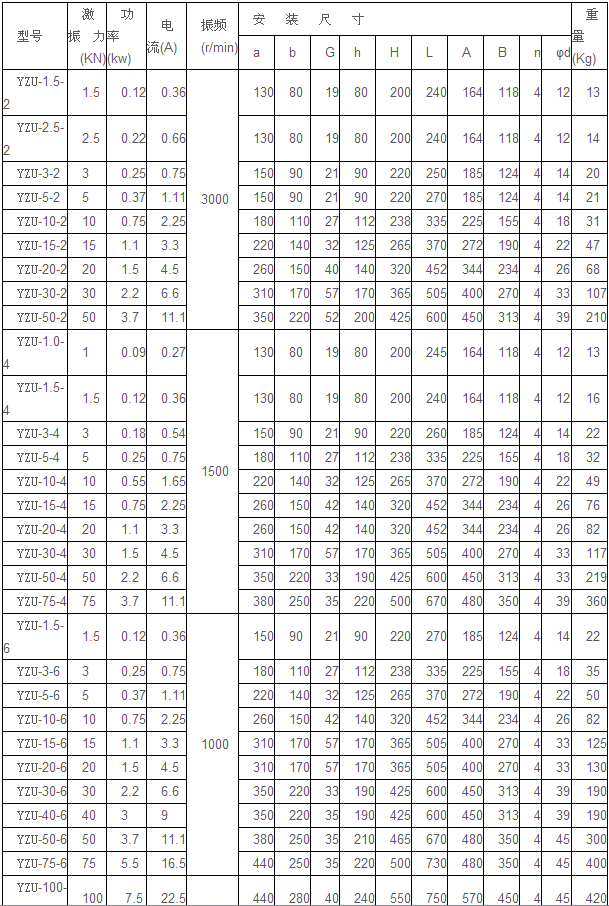 YZU振動(dòng)電機(jī)數(shù)據(jù)圖.png