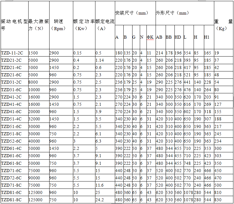 TZDC系列振動電機數(shù)據(jù)圖.png